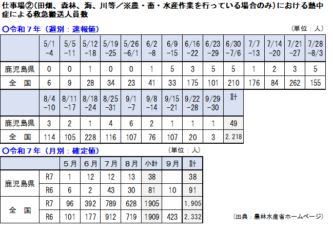 救急搬送0930