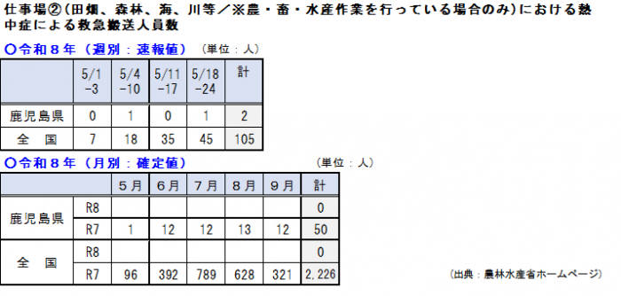 搬送人員0524