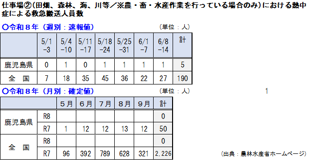 搬送者数0616