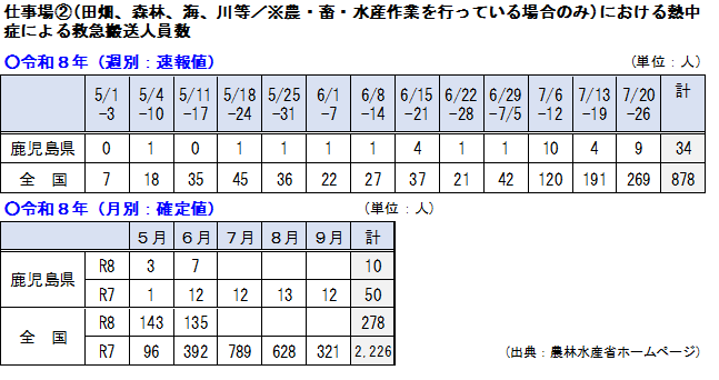 搬送者数0726