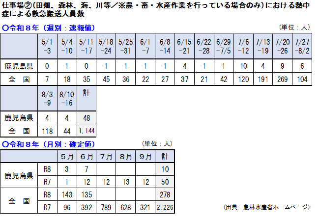 搬送者数0816