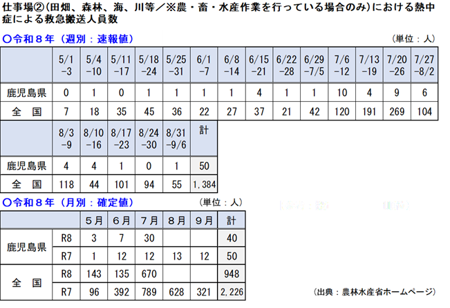 搬送者数0906