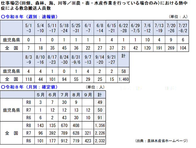 搬送者数0927
