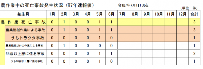 発生状況6月