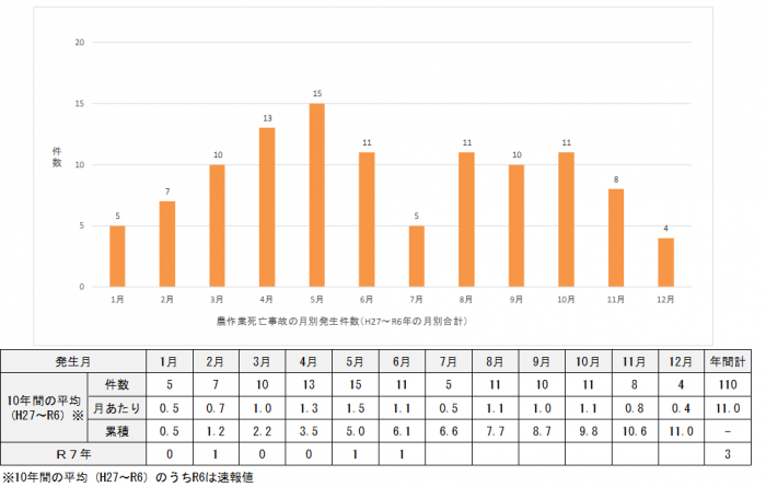 グラフ6月