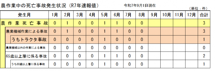 発生状況8月
