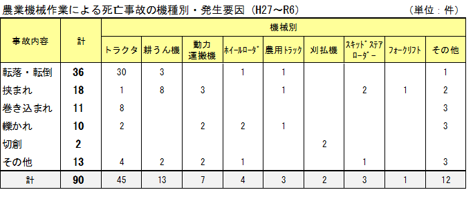 発生要因8月