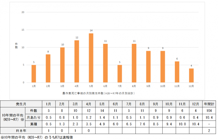 グラフ4月