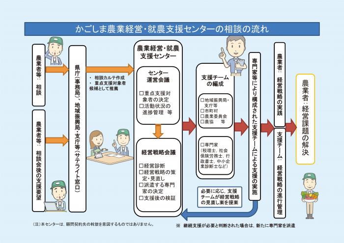 センターの流れ