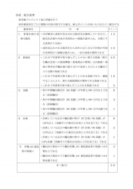 配分基準