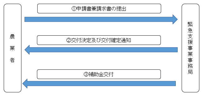 事業の流れ2025