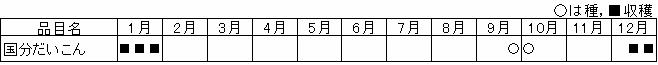 国分だいこん暦