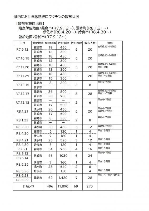 経口ワクチン0611