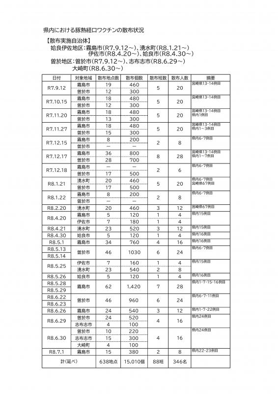 260701散布状況1