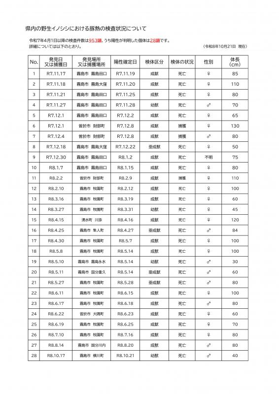 陽性