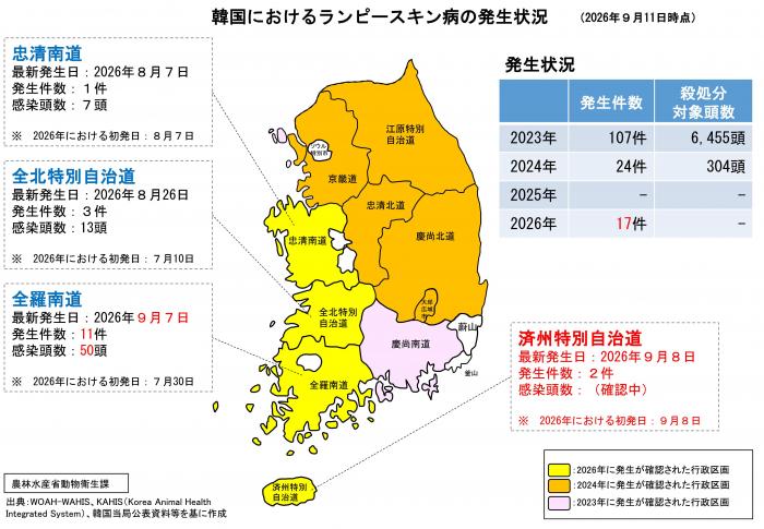 韓国におけるランピースキン病の発生状況