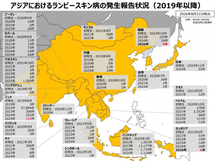 アジアにおけるランピースキン病の発生報告状況