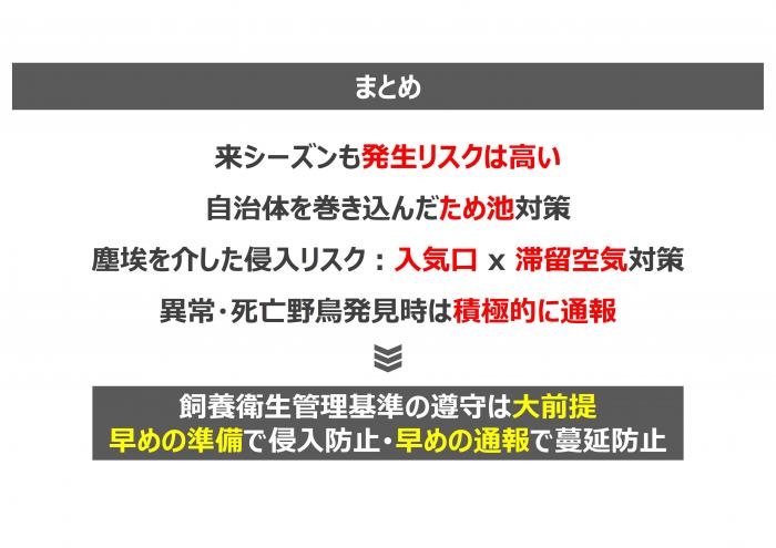 演習スライド