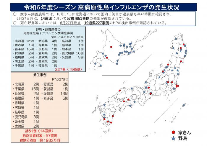 R6HPAI発生状況250627