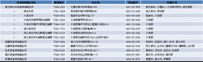 家保一覧