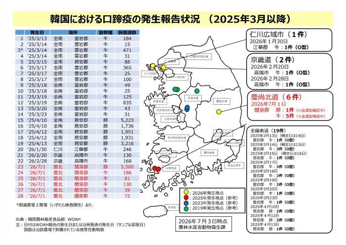 0703口蹄疫