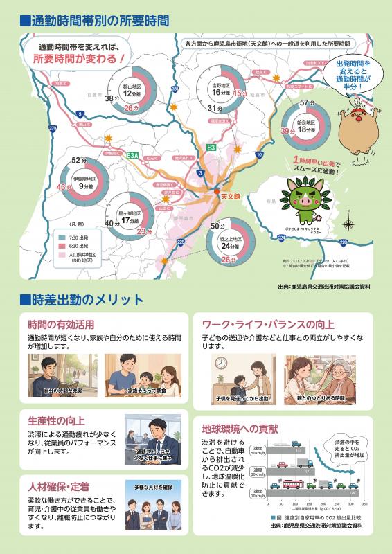 時差出勤の社会実験チラシ（裏）