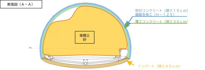 断面図