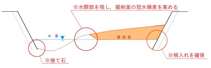 中小河川の掘削イメージ03