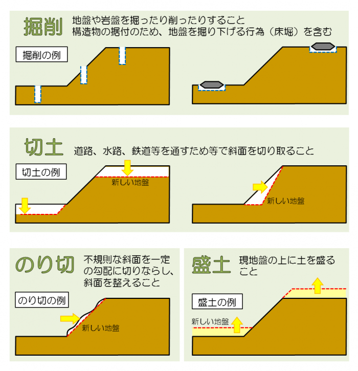 制限行為の例