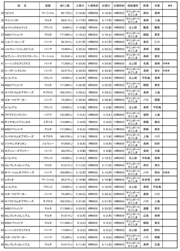 寄港予定2