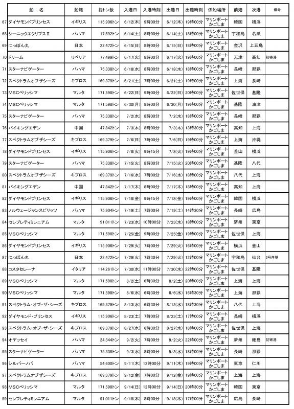 寄港予定3