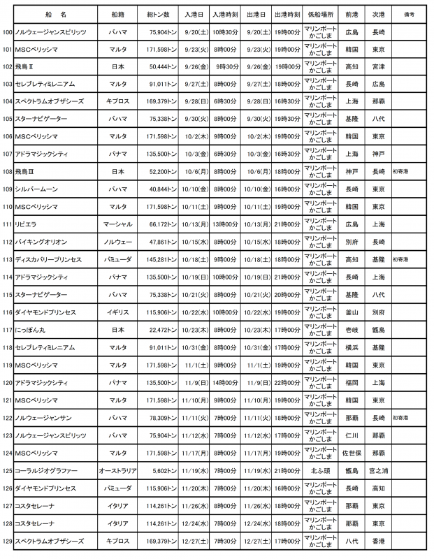 寄港予定4