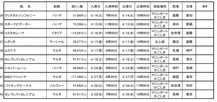 寄港予定2