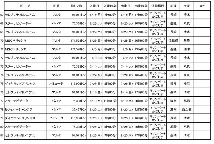 寄港予定3