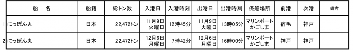 寄港予定