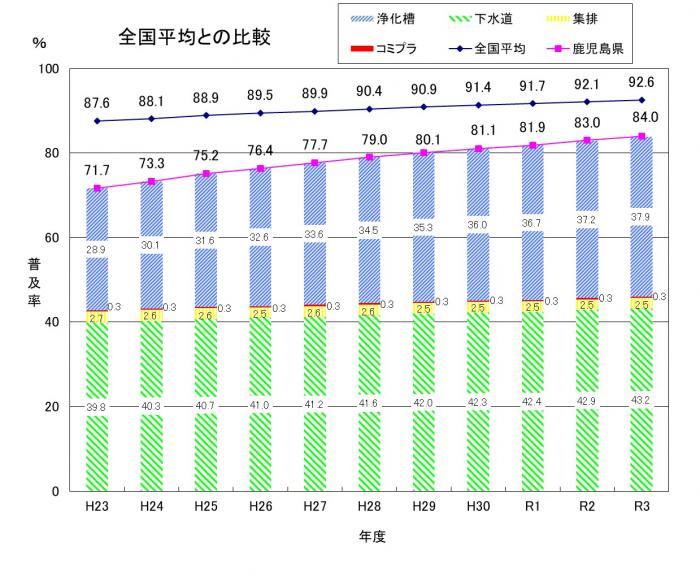 全国比較表