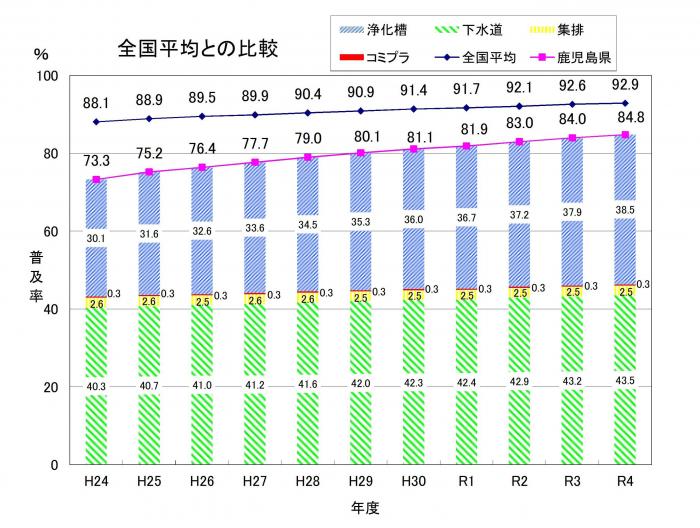 全国－本県比較表（グラフ）最新