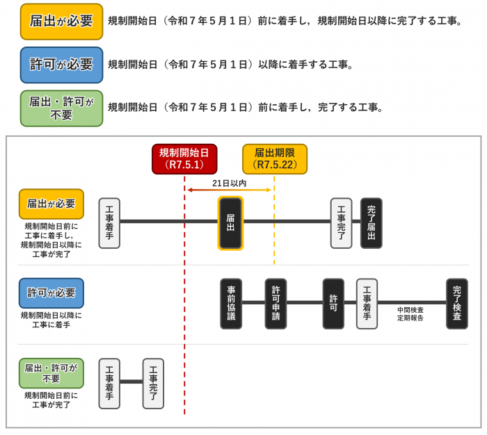 既着手工事02
