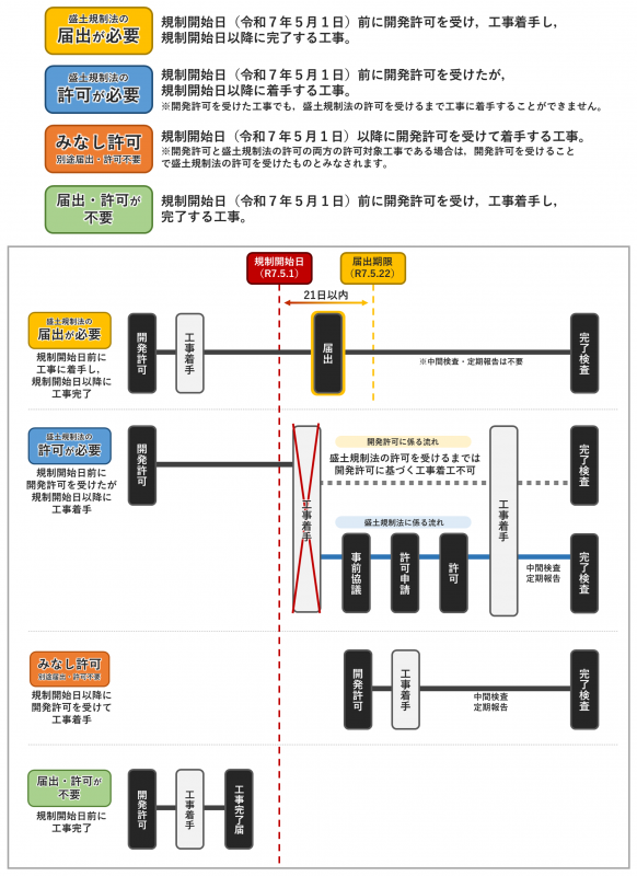既着手工事03