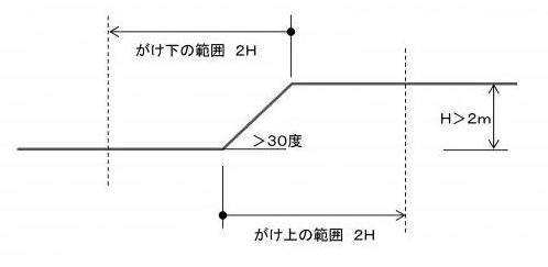 がけのイメージ