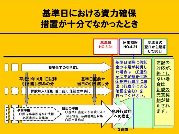 資力確保措置不十分図210915