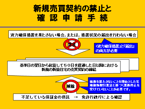 新規売買契約の禁止と確認申請手続