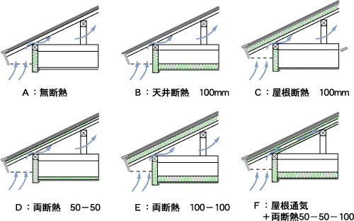 小屋裏の断熱仕様