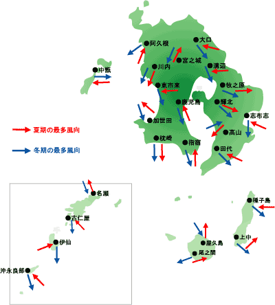 年間平均風速と最多風向