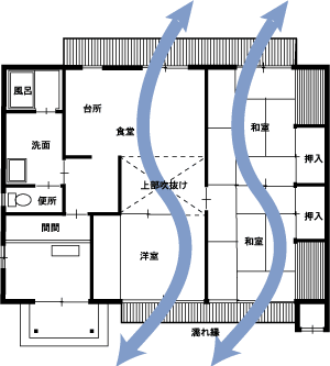 室内の風の流れの様子