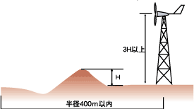 平地における風車の設置