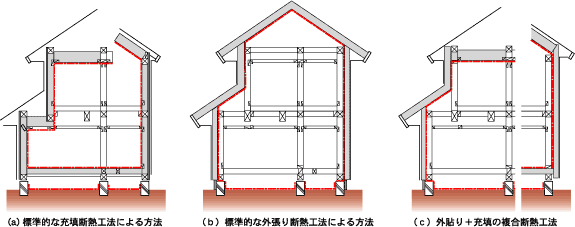 断熱工法の種類