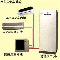 多機能ヒートポンプシステム構成