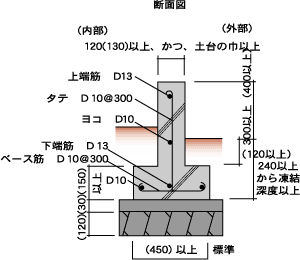 布基礎