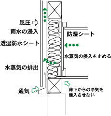 木造の外壁断面